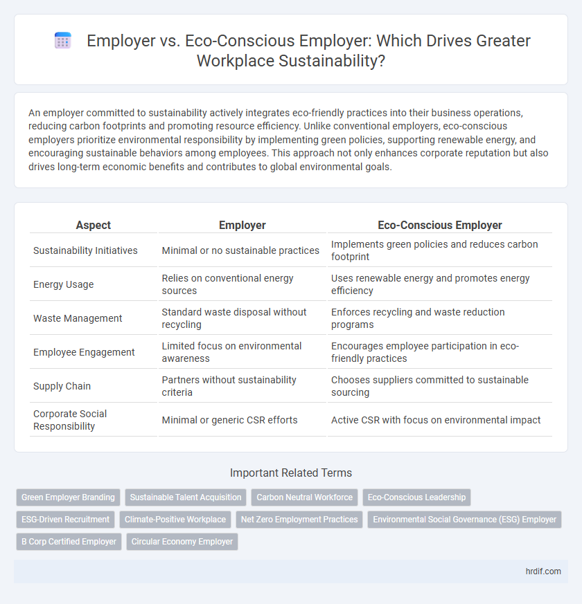 Employer vs. Eco-Conscious Employer: Which Drives Greater Workplace Sustainability?