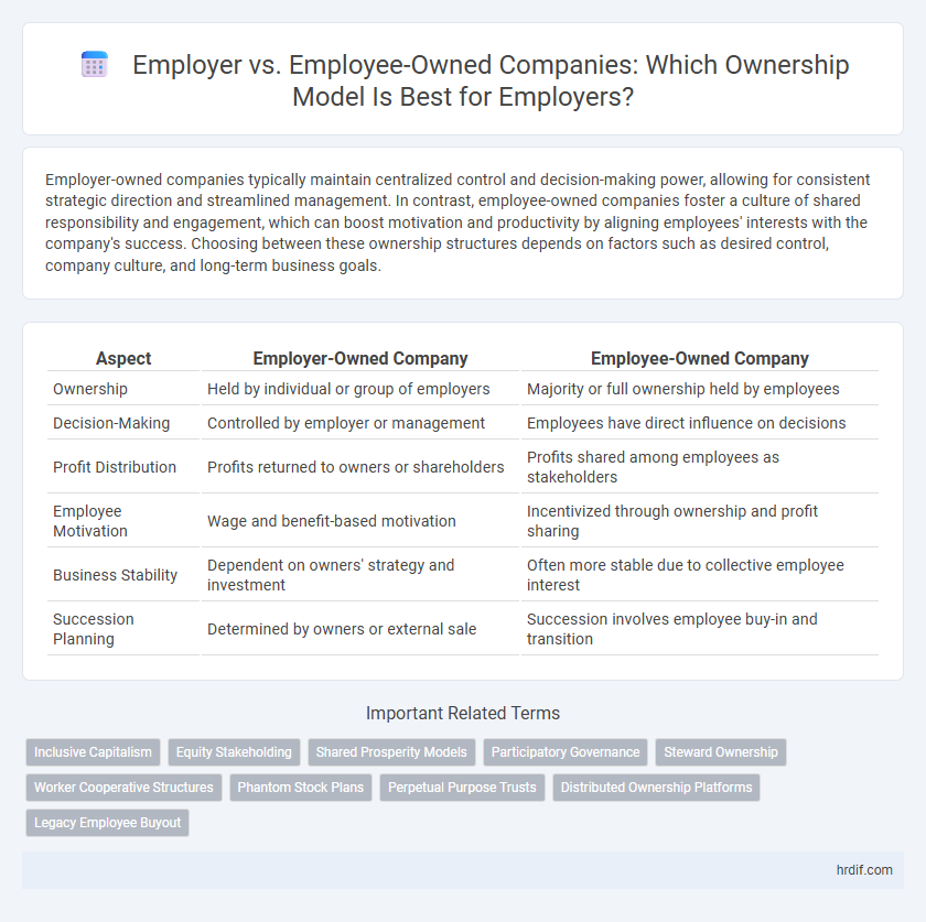 Employer vs. Employee-Owned Companies: Which Ownership Model Is Best for Employers?