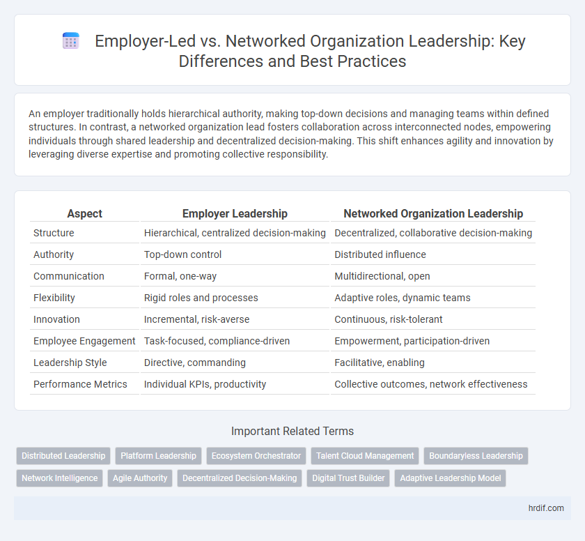 Employer-Led vs. Networked Organization Leadership: Key Differences and Best Practices