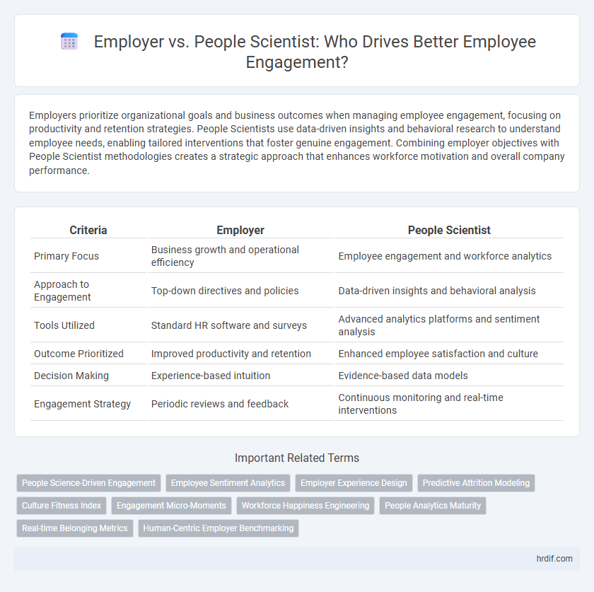 Employer vs. People Scientist: Who Drives Better Employee Engagement?