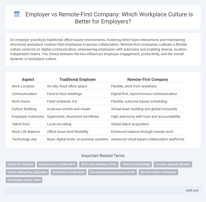 Employer vs Remote-First Company: Which Workplace Culture Is Better for Employers?