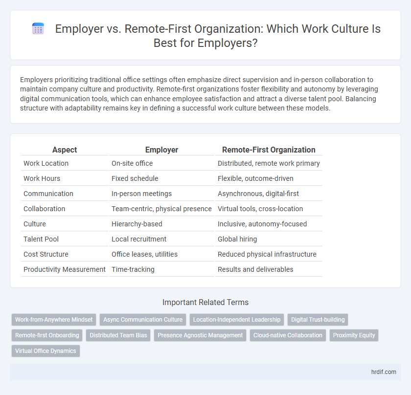 Employer vs. Remote-First Organization: Which Work Culture Is Best for Employers?