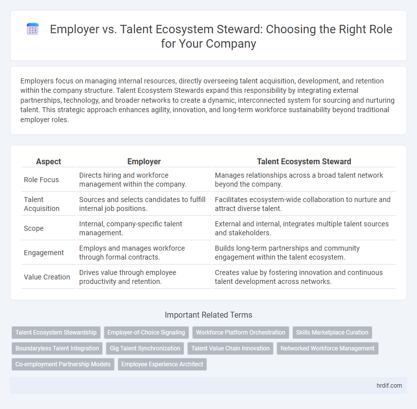 Employer vs. Talent Ecosystem Steward: Choosing the Right Role for Your Company