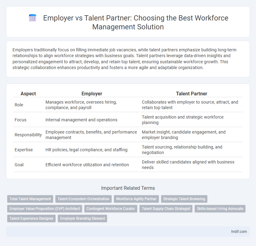 Employer vs Talent Partner: Choosing the Best Workforce Management Solution