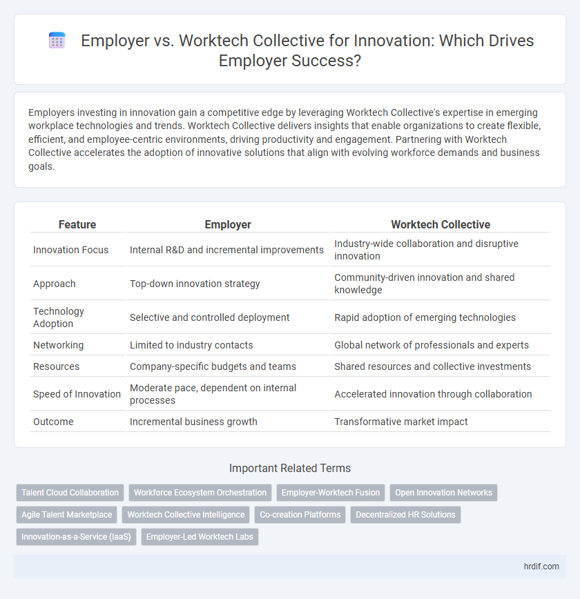Employer vs. Worktech Collective for Innovation: Which Drives Employer Success?
