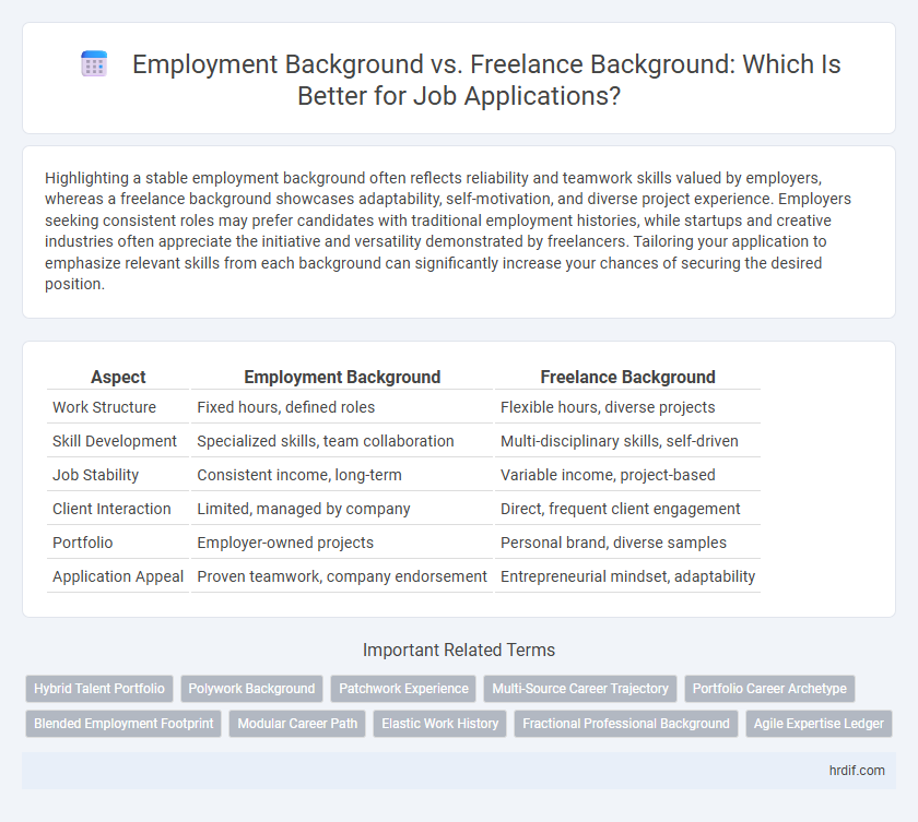 Employment Background vs. Freelance Background: Which Is Better for Job Applications?