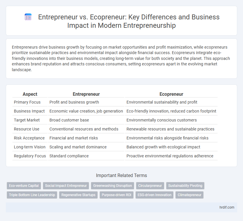 Entrepreneur vs. Ecopreneur: Key Differences and Business Impact in Modern Entrepreneurship