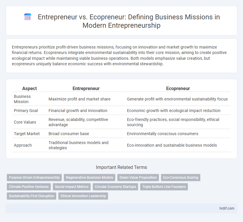Entrepreneur vs. Ecopreneur: Defining Business Missions in Modern Entrepreneurship