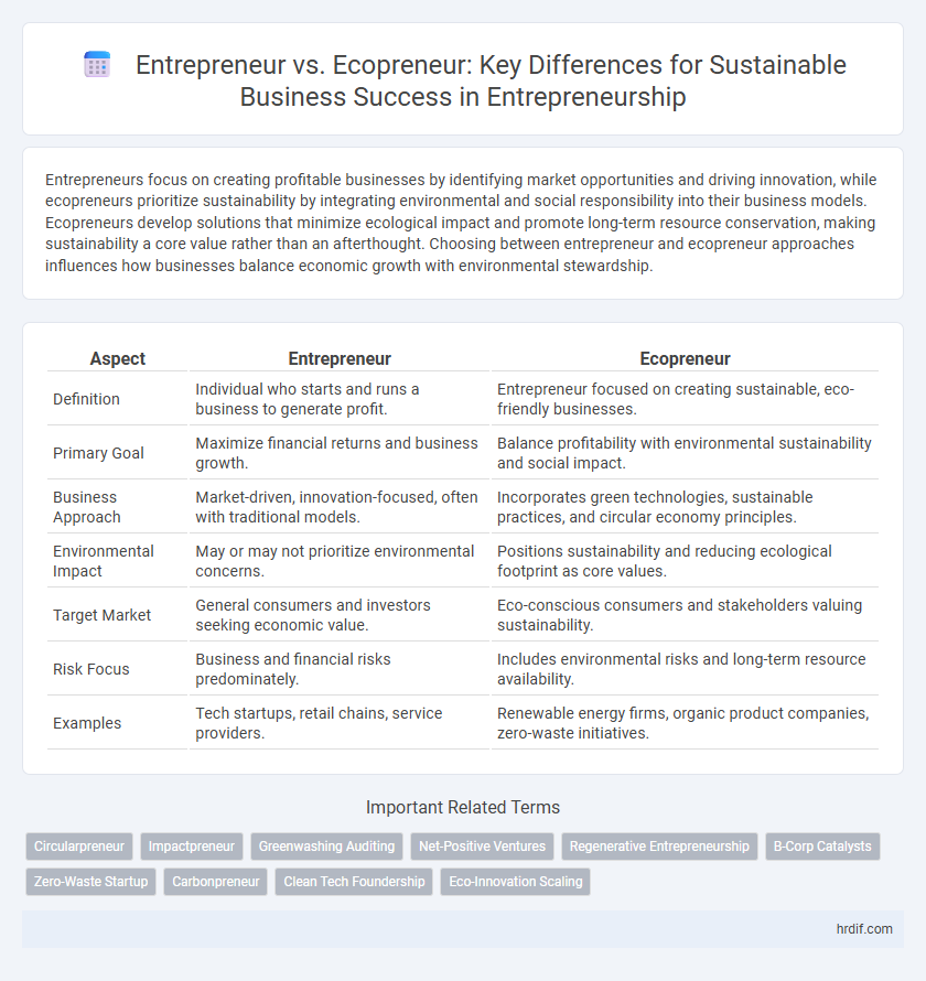 Entrepreneur vs. Ecopreneur: Key Differences for Sustainable Business Success in Entrepreneurship