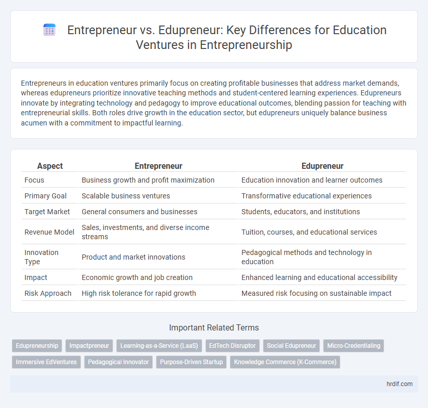 Entrepreneur vs. Edupreneur: Key Differences for Education Ventures in Entrepreneurship
