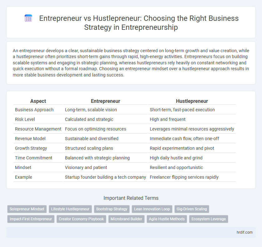 Entrepreneur vs Hustlepreneur: Choosing the Right Business Strategy in Entrepreneurship