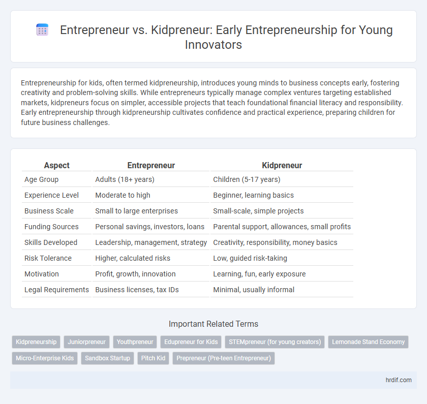 Entrepreneur vs. Kidpreneur: Early Entrepreneurship for Young Innovators