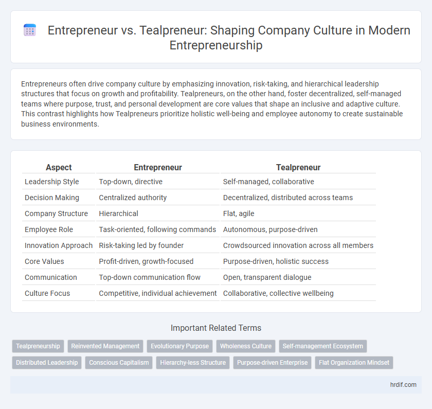 Entrepreneur vs. Tealpreneur: Shaping Company Culture in Modern Entrepreneurship
