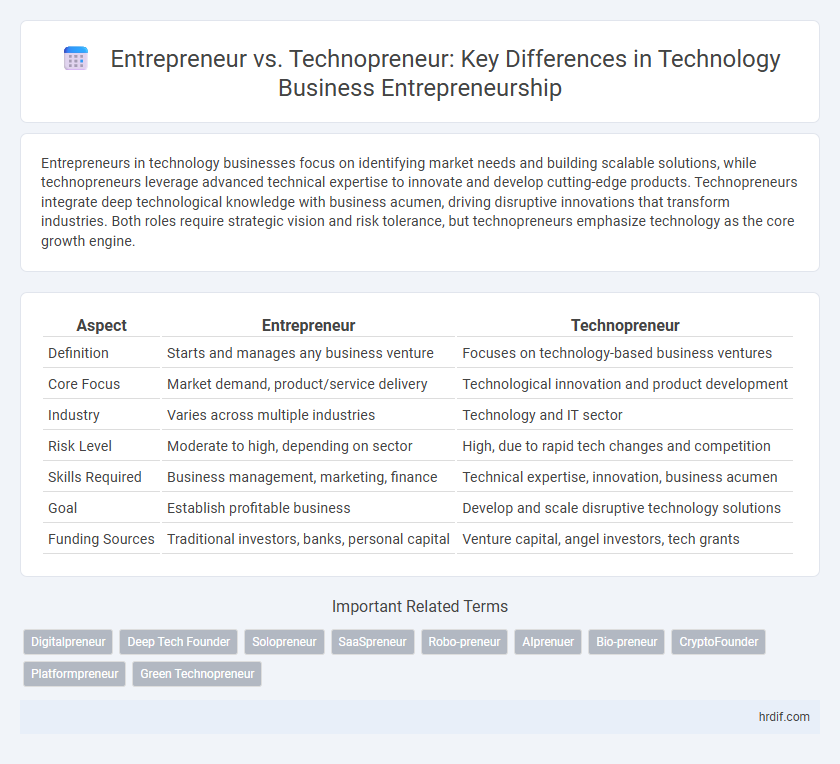 Entrepreneur vs. Technopreneur: Key Differences in Technology Business Entrepreneurship