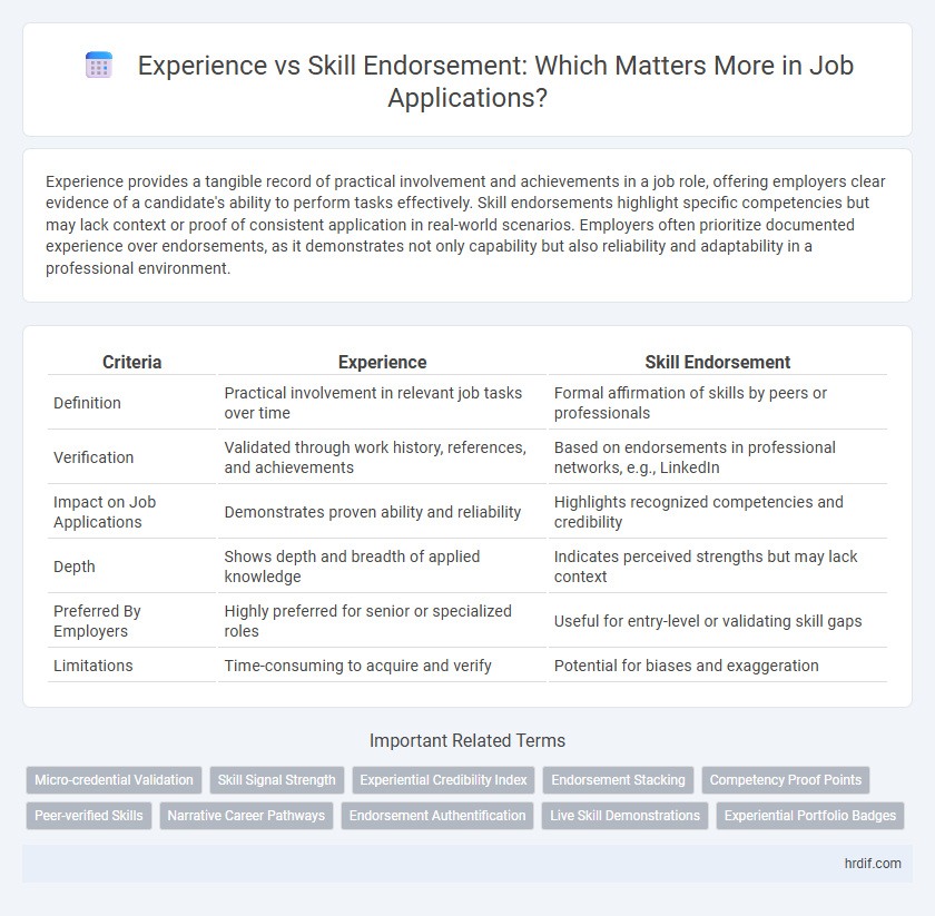 Experience vs Skill Endorsement: Which Matters More in Job Applications?