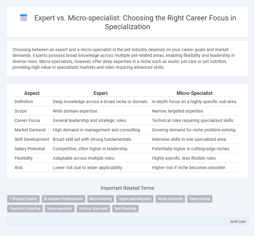 Expert vs. Micro-specialist: Choosing the Right Career Focus in Specialization