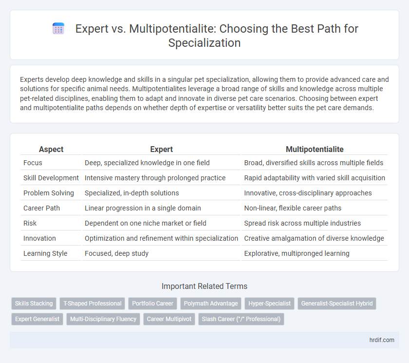Expert vs. Multipotentialite: Choosing the Best Path for Specialization
