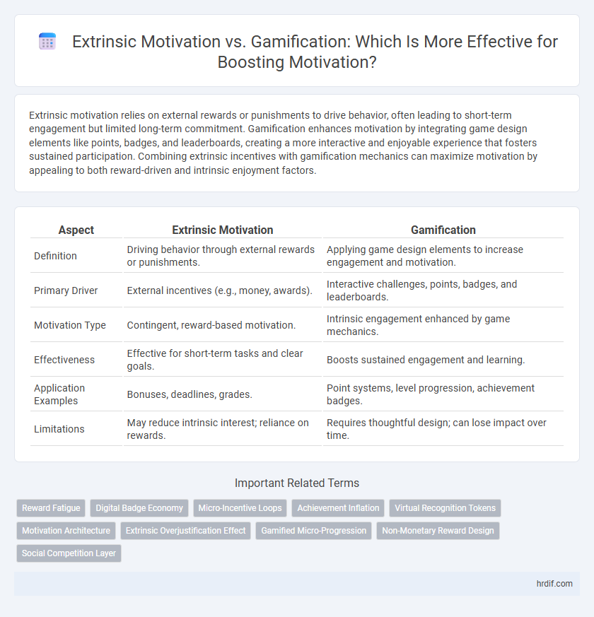 Extrinsic Motivation vs. Gamification: Which Is More Effective for Boosting Motivation?