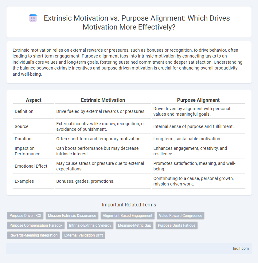 Extrinsic Motivation vs. Purpose Alignment: Which Drives Motivation More Effectively?