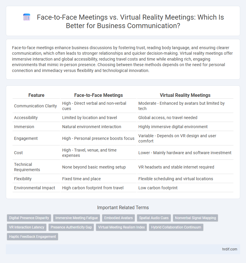 Face-to-Face Meetings vs. Virtual Reality Meetings: Which Is Better for Business Communication?