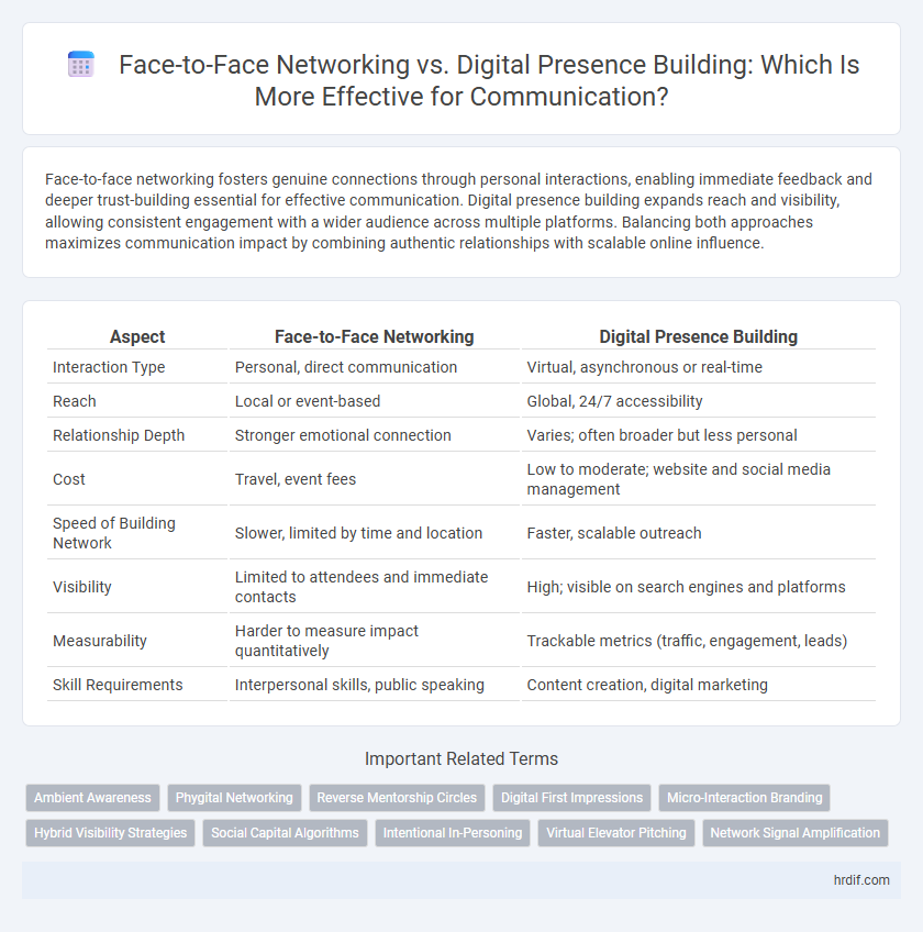 Face-to-Face Networking vs. Digital Presence Building: Which Is More Effective for Communication?