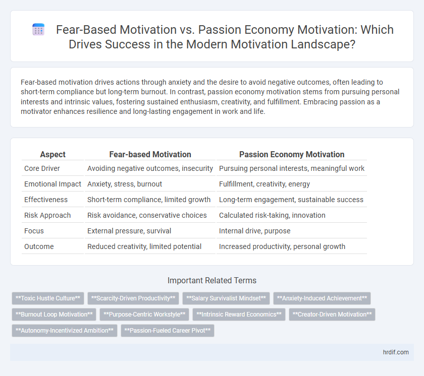 Fear-Based Motivation vs. Passion Economy Motivation: Which Drives Success in the Modern Motivation Landscape?