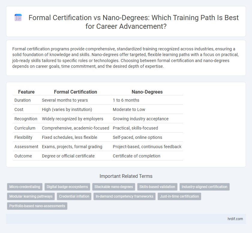 Formal Certification vs Nano-Degrees: Which Training Path Is Best for Career Advancement?