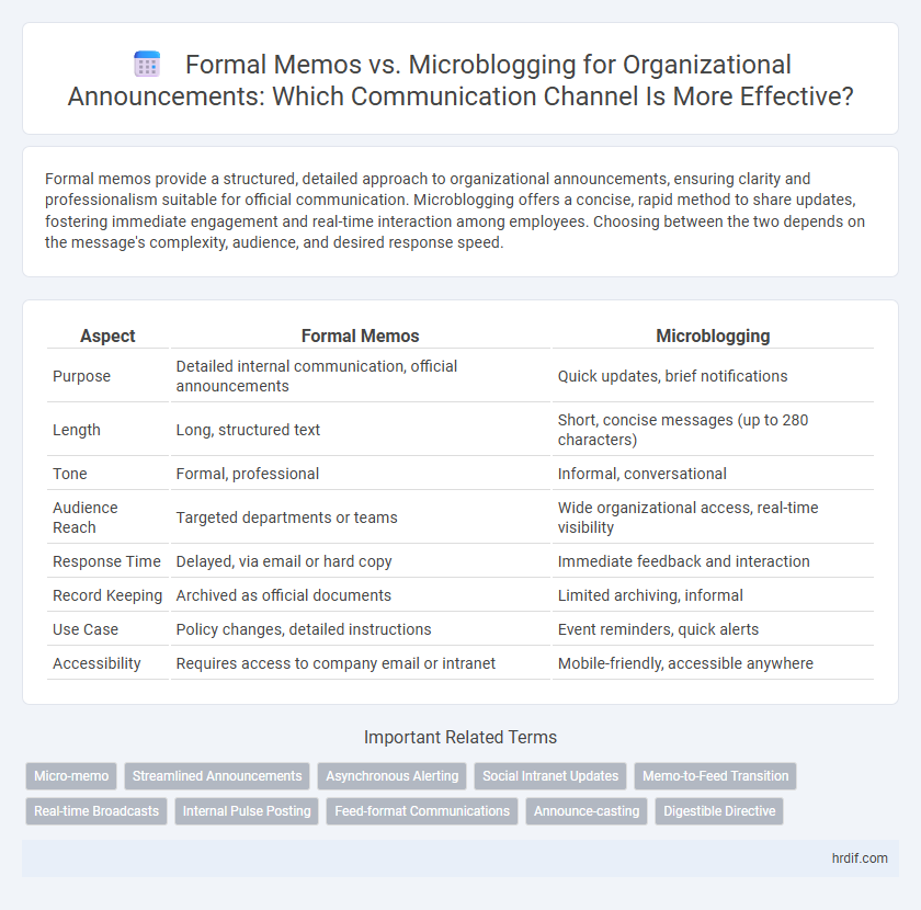 Formal Memos vs. Microblogging for Organizational Announcements: Which Communication Channel Is More Effective?