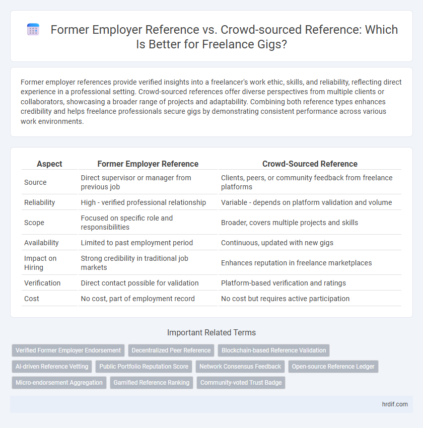Former Employer Reference vs. Crowd-sourced Reference: Which Is Better for Freelance Gigs?