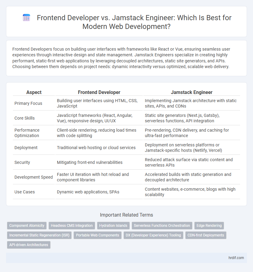 Frontend Developer vs. Jamstack Engineer: Which Is Best for Modern Web Development?