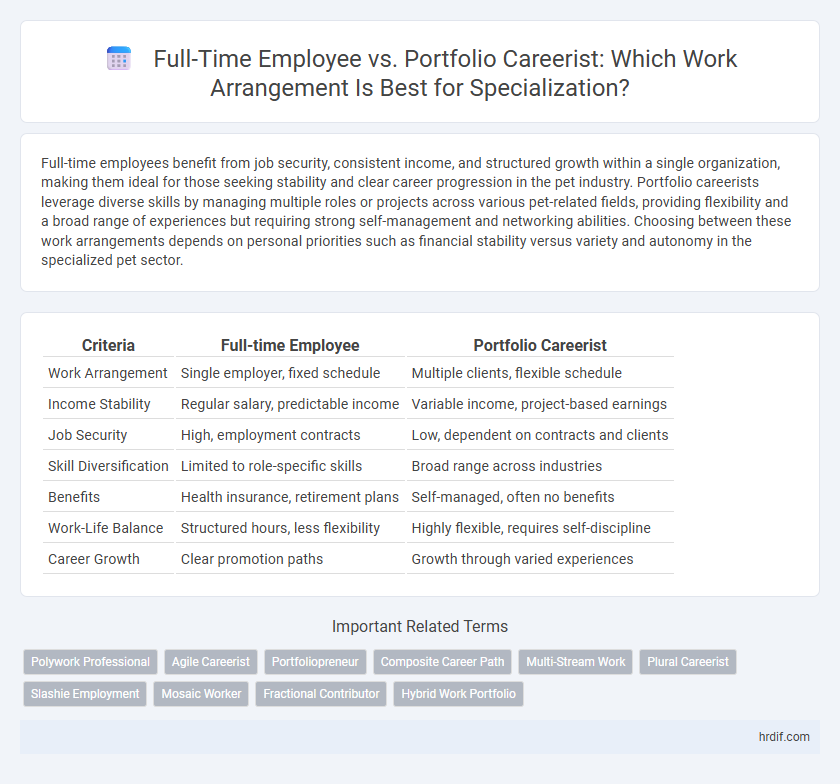 Full-Time Employee vs. Portfolio Careerist: Which Work Arrangement Is Best for Specialization?