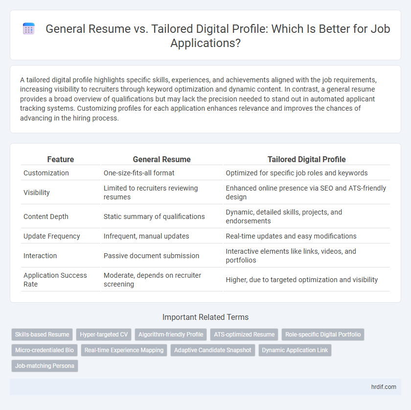 General Resume vs. Tailored Digital Profile: Which Is Better for Job Applications?