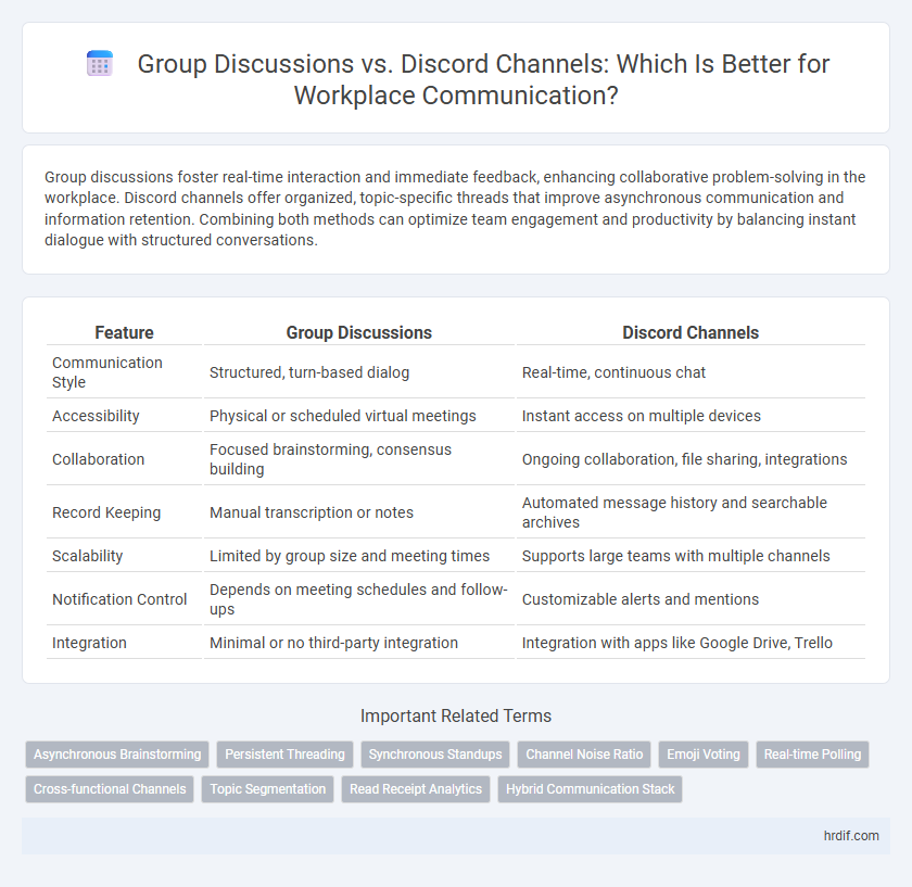 Group Discussions vs. Discord Channels: Which Is Better for Workplace Communication?