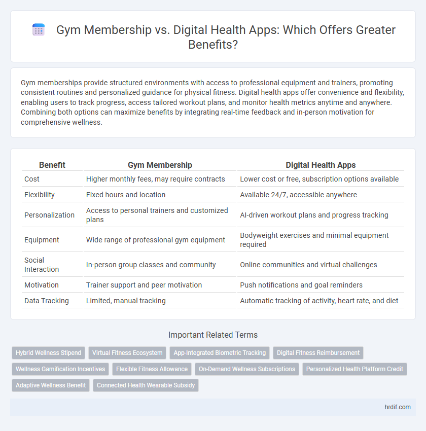 Gym Membership vs. Digital Health Apps: Which Offers Greater Benefits?