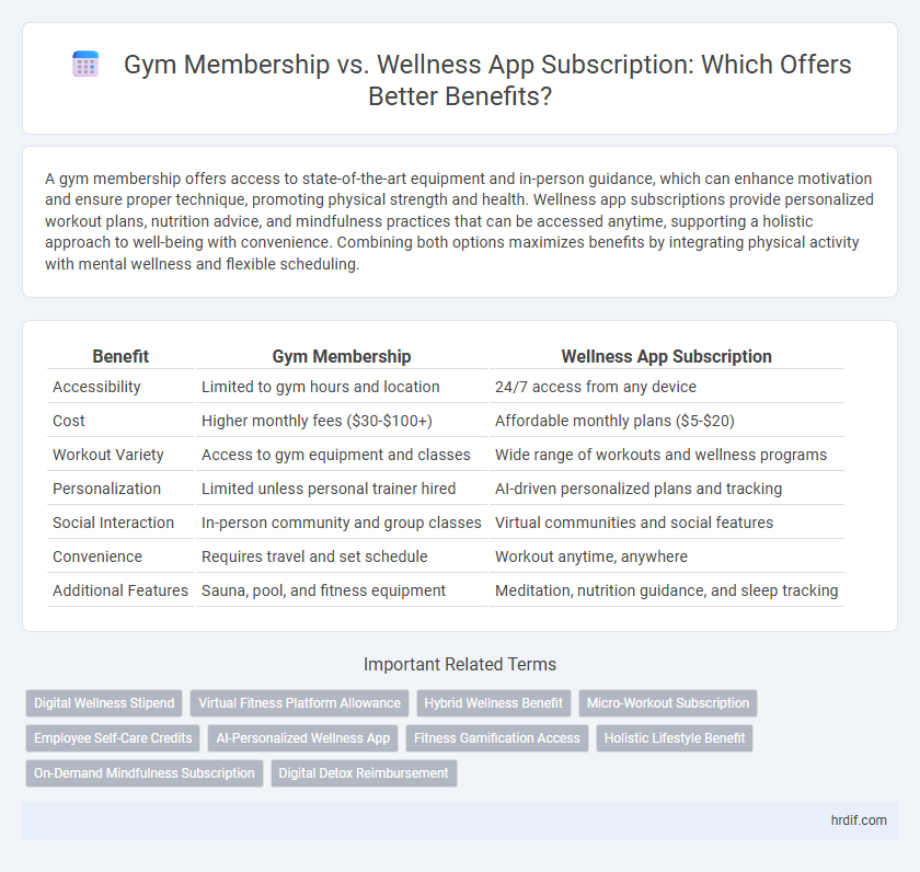 Gym Membership vs. Wellness App Subscription: Which Offers Better Benefits?