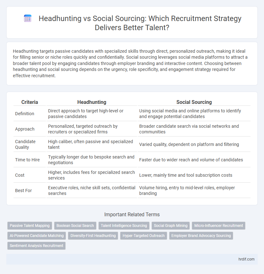 Headhunting vs Social Sourcing: Which Recruitment Strategy Delivers Better Talent?