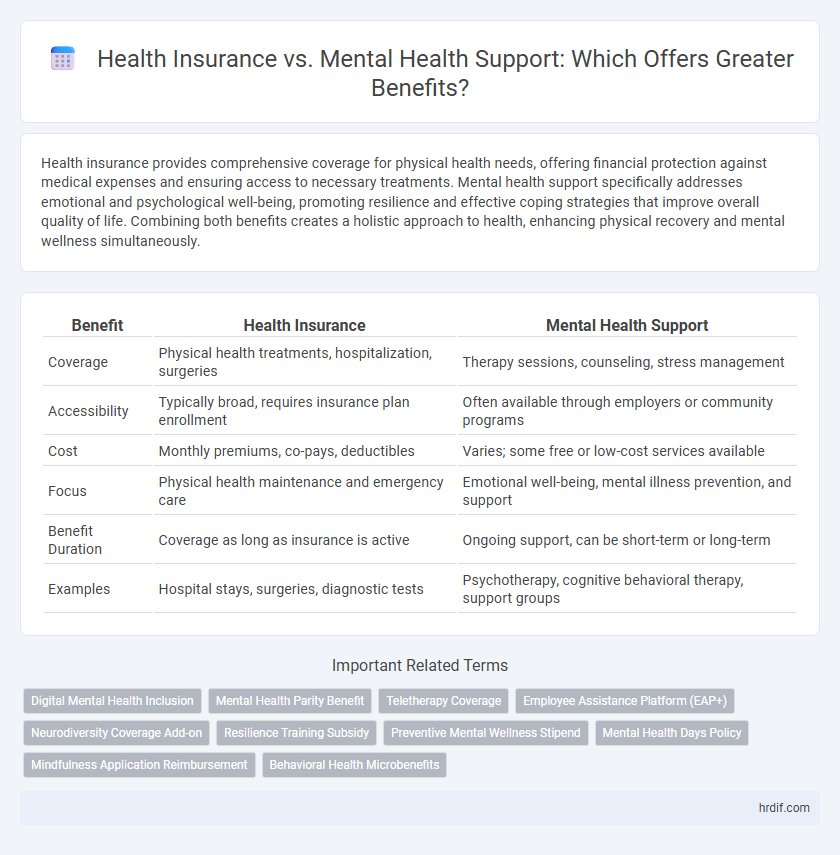 Health Insurance vs. Mental Health Support: Which Offers Greater Benefits?