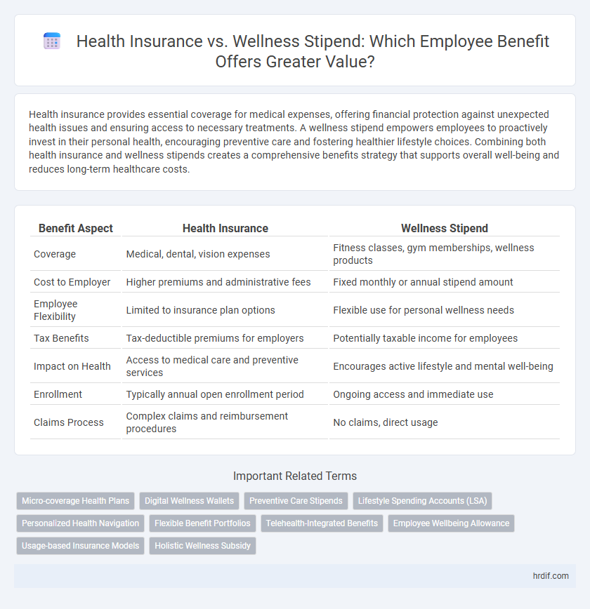 Health Insurance vs. Wellness Stipend: Which Employee Benefit Offers Greater Value?