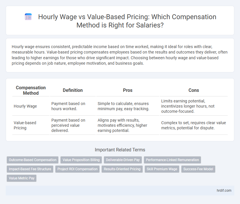 Hourly Wage vs Value-Based Pricing: Which Compensation Method is Right for Salaries?