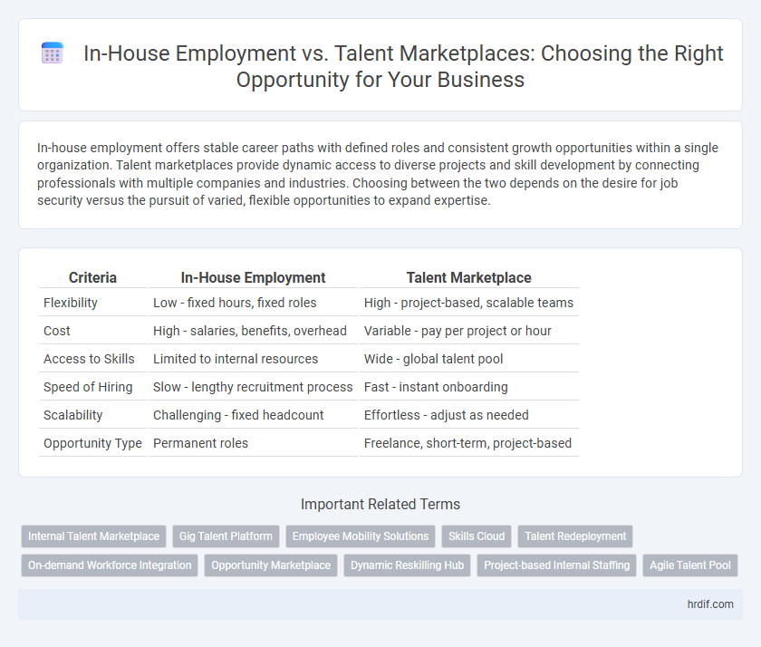 In-House Employment vs. Talent Marketplaces: Choosing the Right Opportunity for Your Business