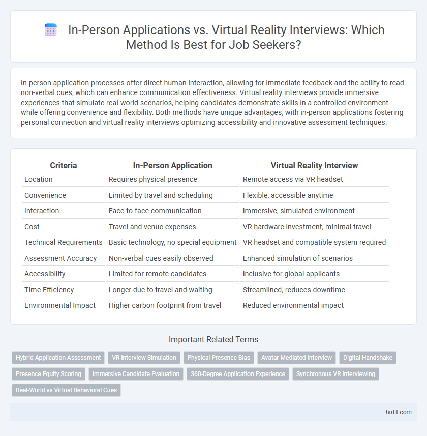 In-Person Applications vs. Virtual Reality Interviews: Which Method Is Best for Job Seekers?