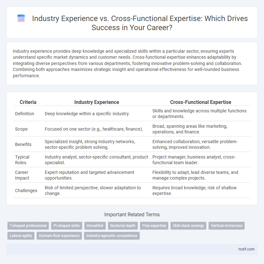 Industry Experience vs. Cross-Functional Expertise: Which Drives Success in Your Career?