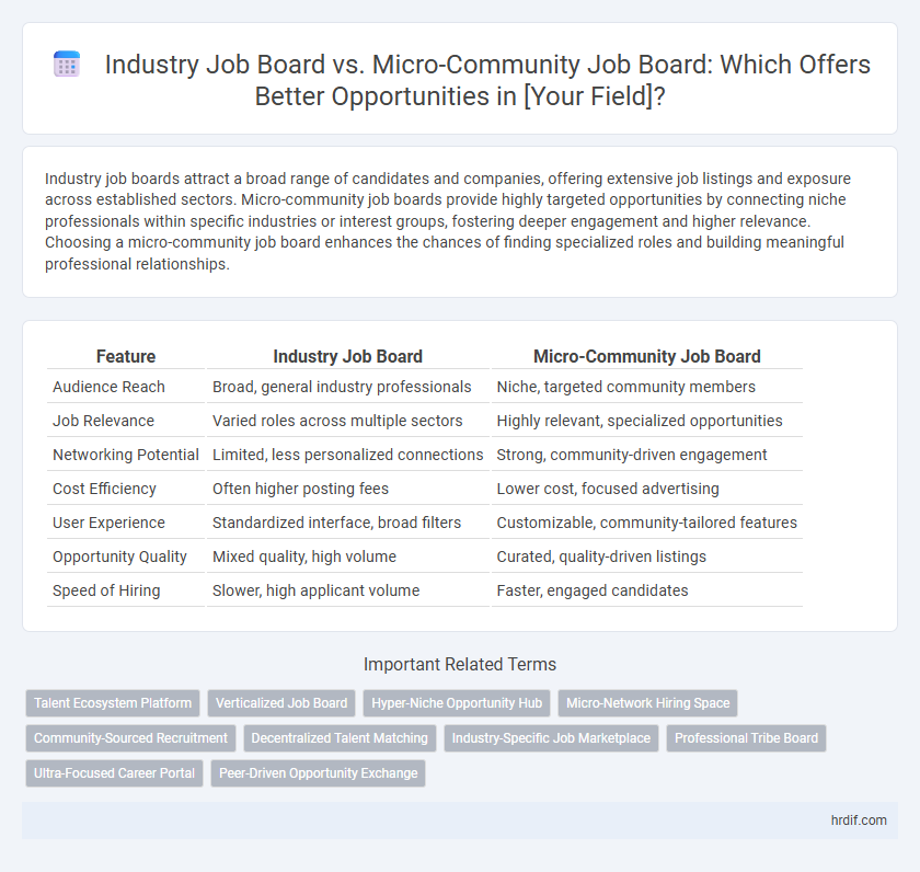 Industry Job Board vs. Micro-Community Job Board: Which Offers Better Opportunities in [Your Field]?