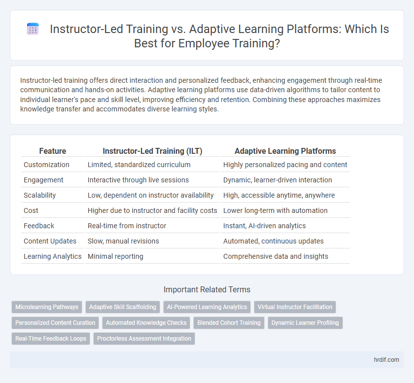Instructor-Led Training vs. Adaptive Learning Platforms: Which Is Best for Employee Training?
