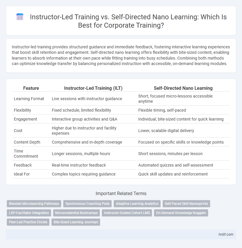 Instructor-Led Training vs. Self-Directed Nano Learning: Which Is Best for Corporate Training?