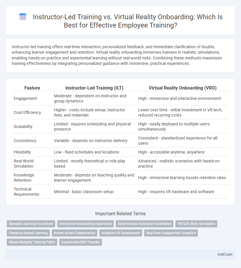 Instructor-Led Training vs. Virtual Reality Onboarding: Which Is Best for Effective Employee Training?