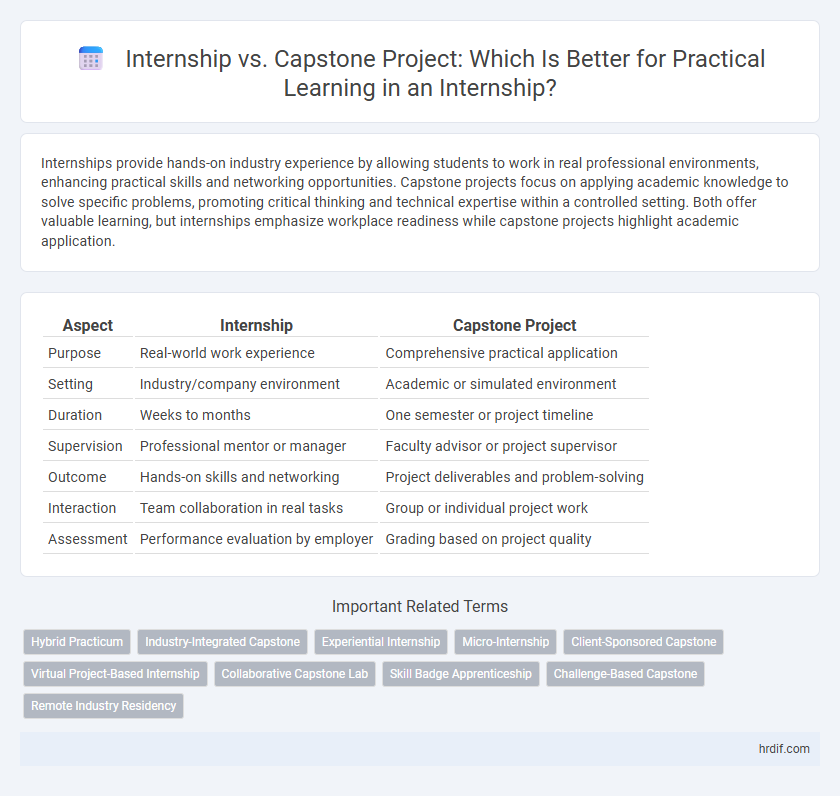 Internship vs. Capstone Project: Which Is Better for Practical Learning in an Internship?