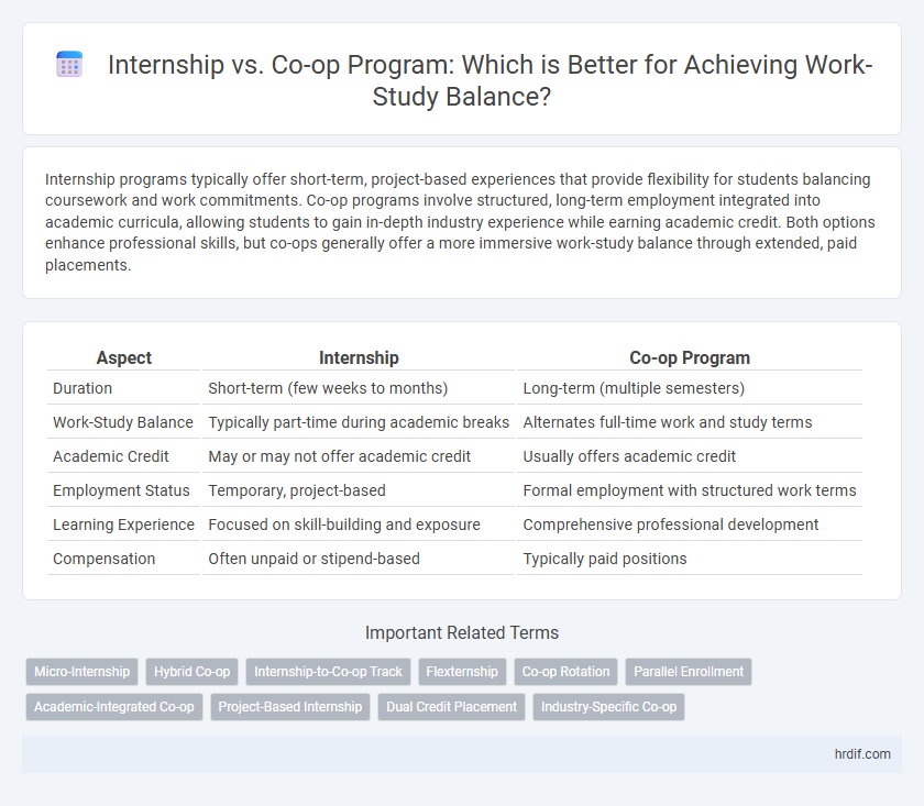 Internship vs. Co-op Program: Which is Better for Achieving Work-Study Balance?