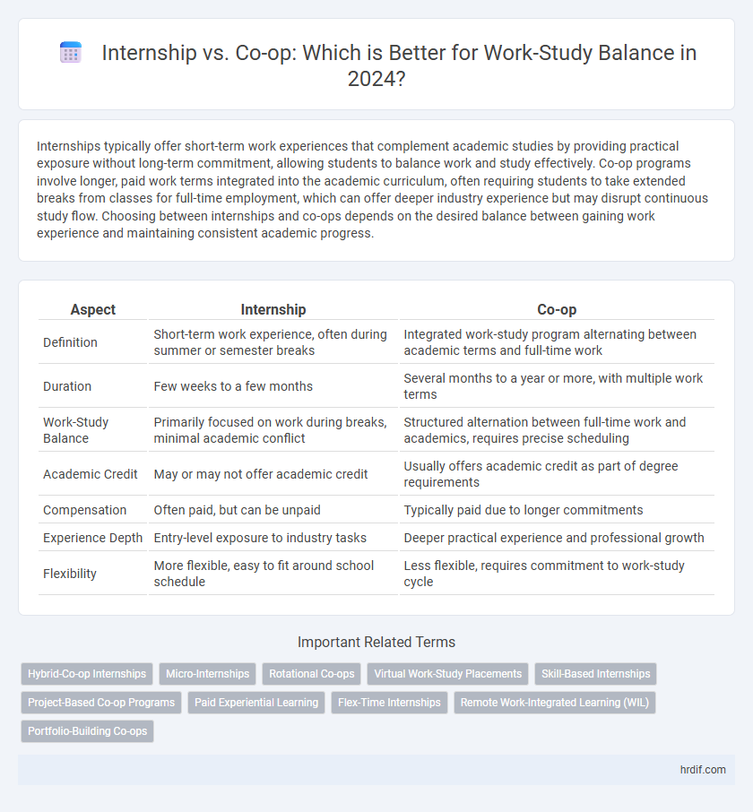 Internship vs. Co-op: Which is Better for Work-Study Balance in 2024?