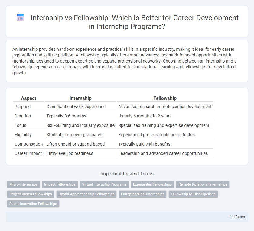 Internship vs Fellowship: Which Is Better for Career Development in Internship Programs?